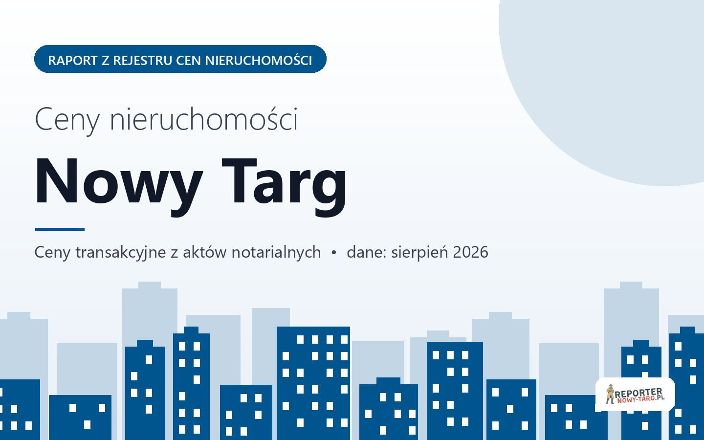 Ceny nieruchomości w Nowym Targu - raport z rejestru cen