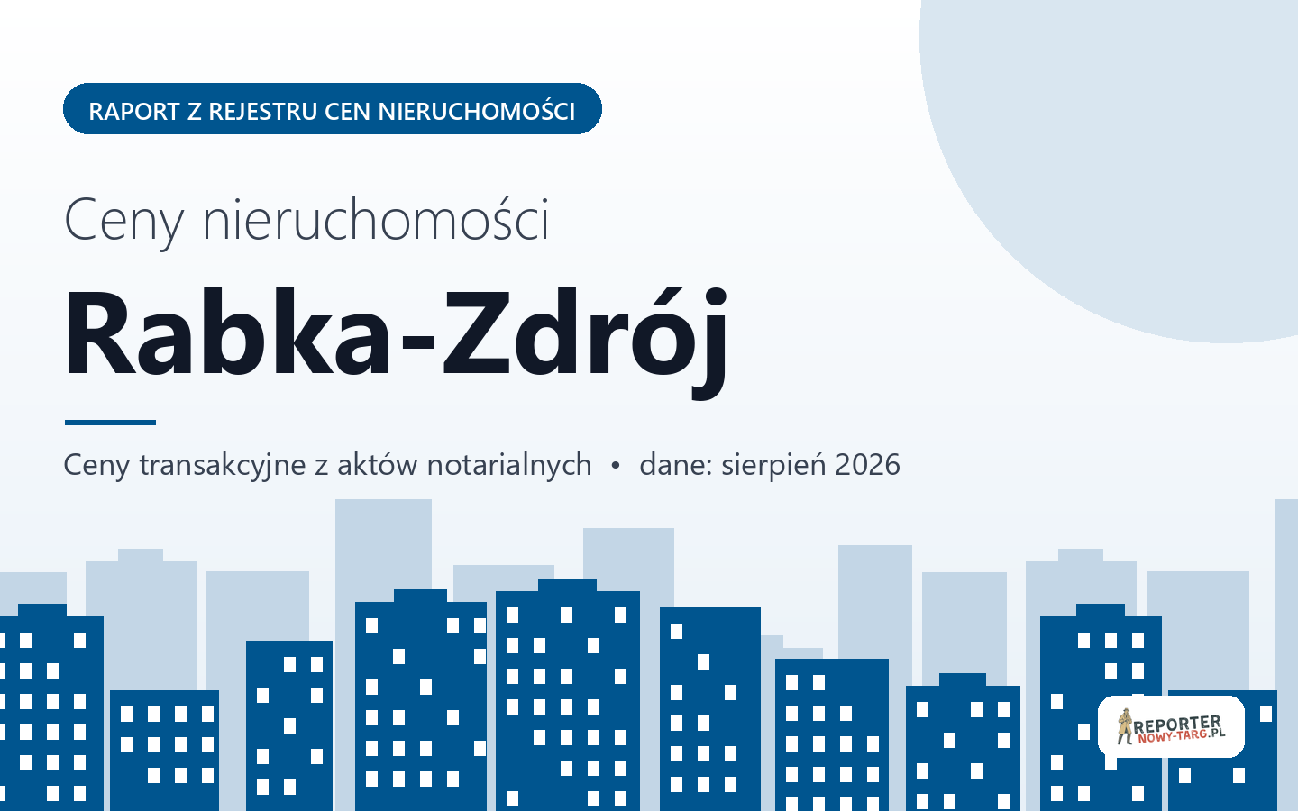Ceny nieruchomości w mieście Rabka-Zdrój - raport z rejestru cen