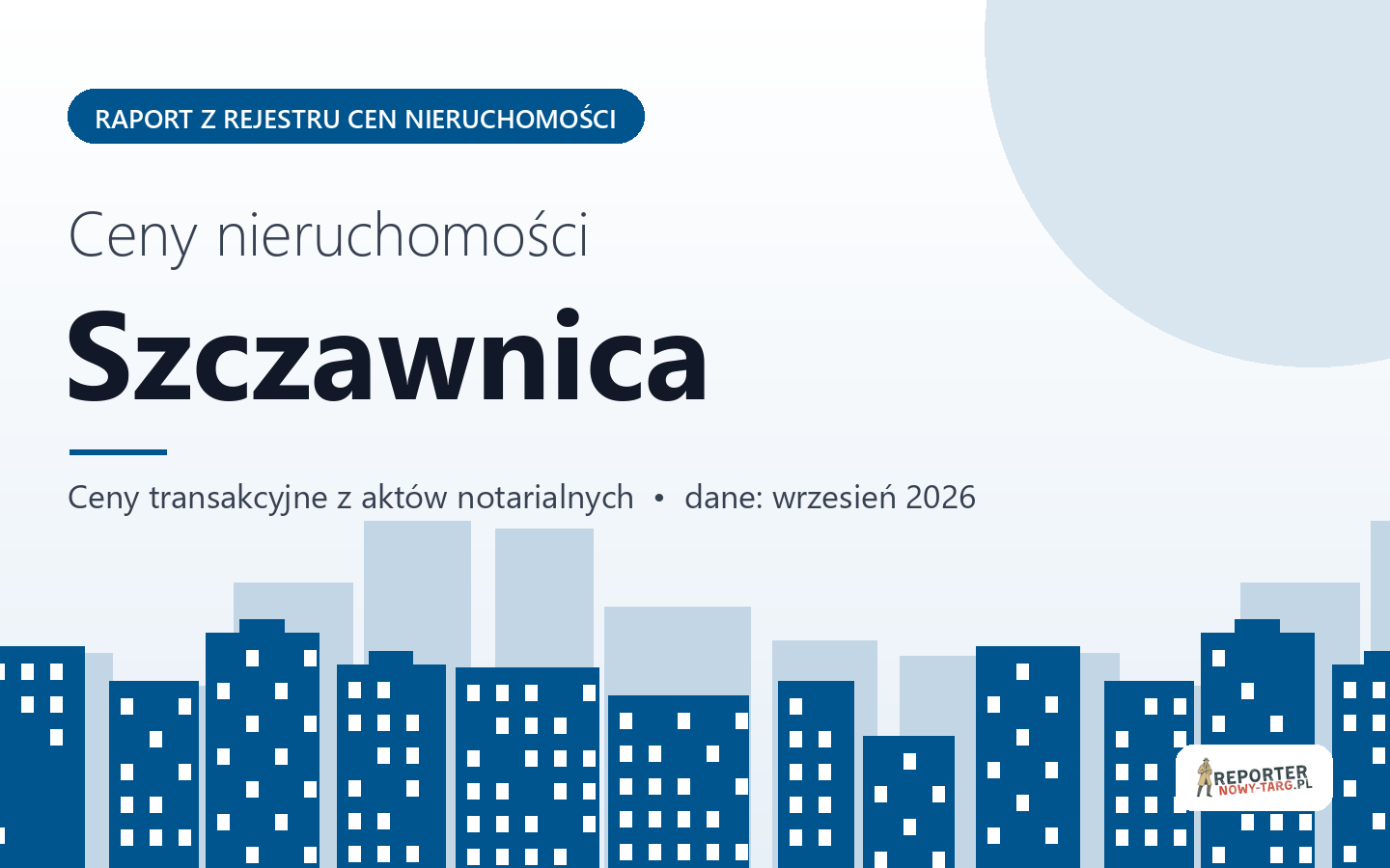 Ceny nieruchomości w mieście Szczawnica - raport z rejestru cen