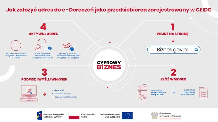 Firmy muszą mieć e-Doręczenia. CEIDG przechodzi na internet