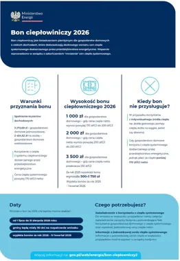 Bon ciepłowniczy odpada w Nowym Targu. Padł próg 170 zł za gigadżul