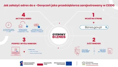 Firmy muszą mieć e-Doręczenia. CEIDG przechodzi na internet